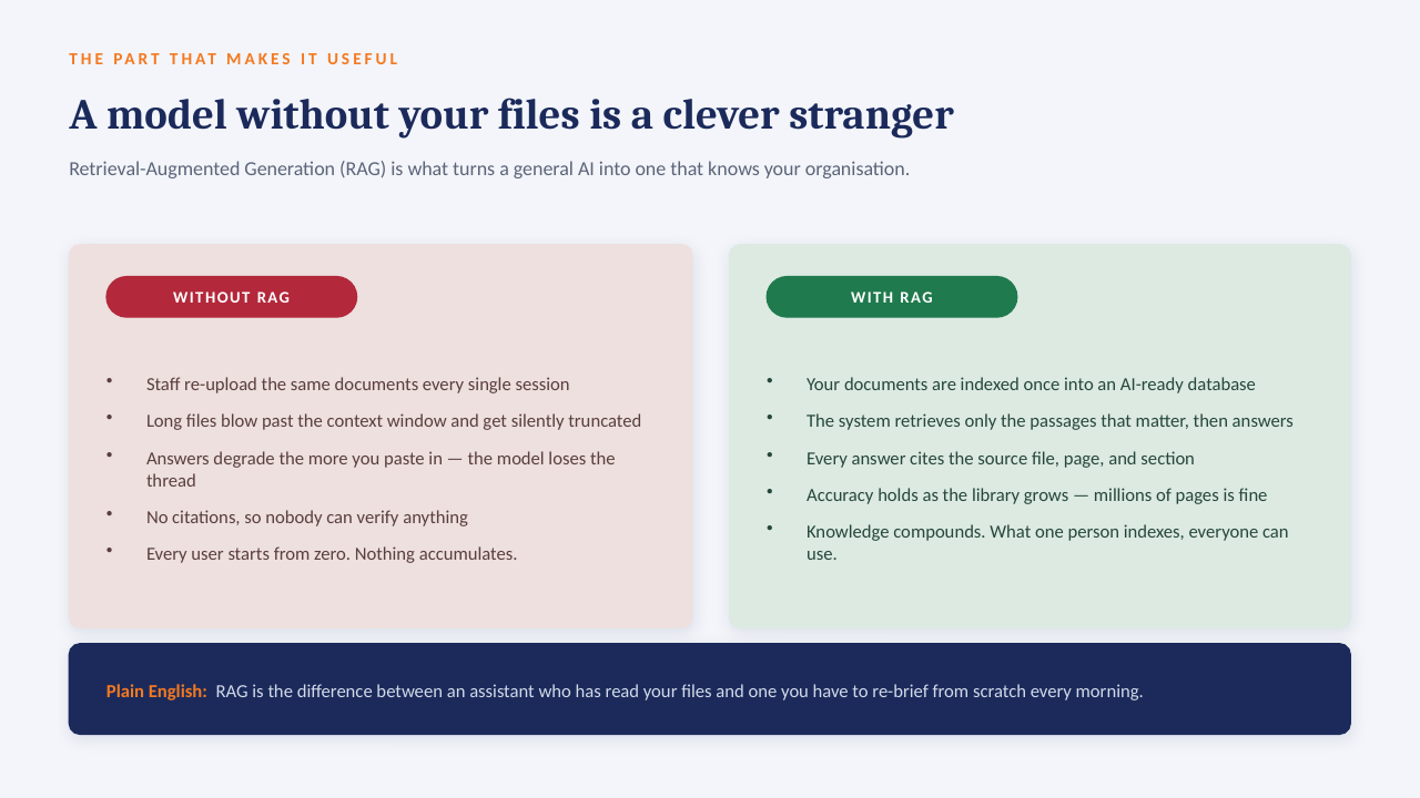 Private AI Servers — slide 7 of 14