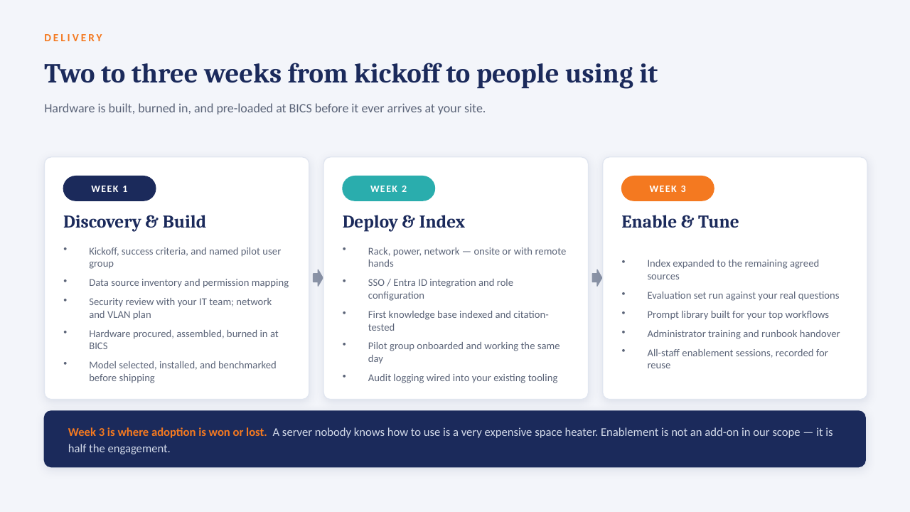 Private AI Servers — slide 9 of 14