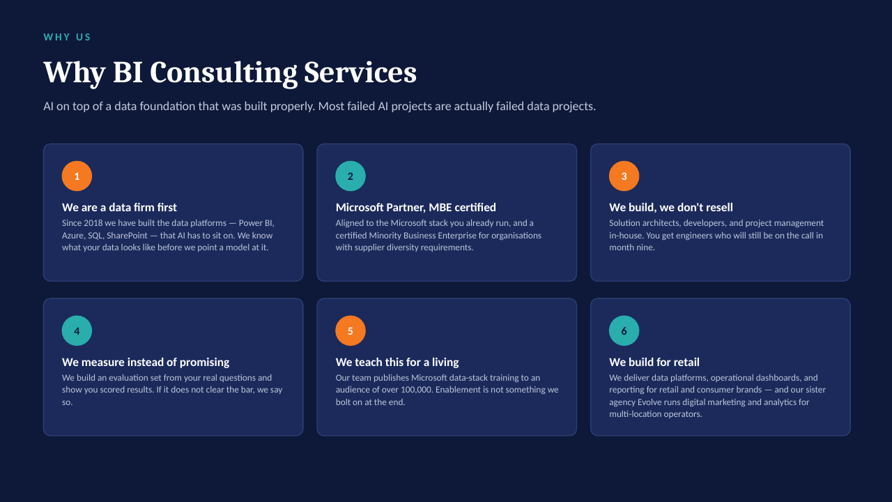 Private AI Servers — slide 12 of 14